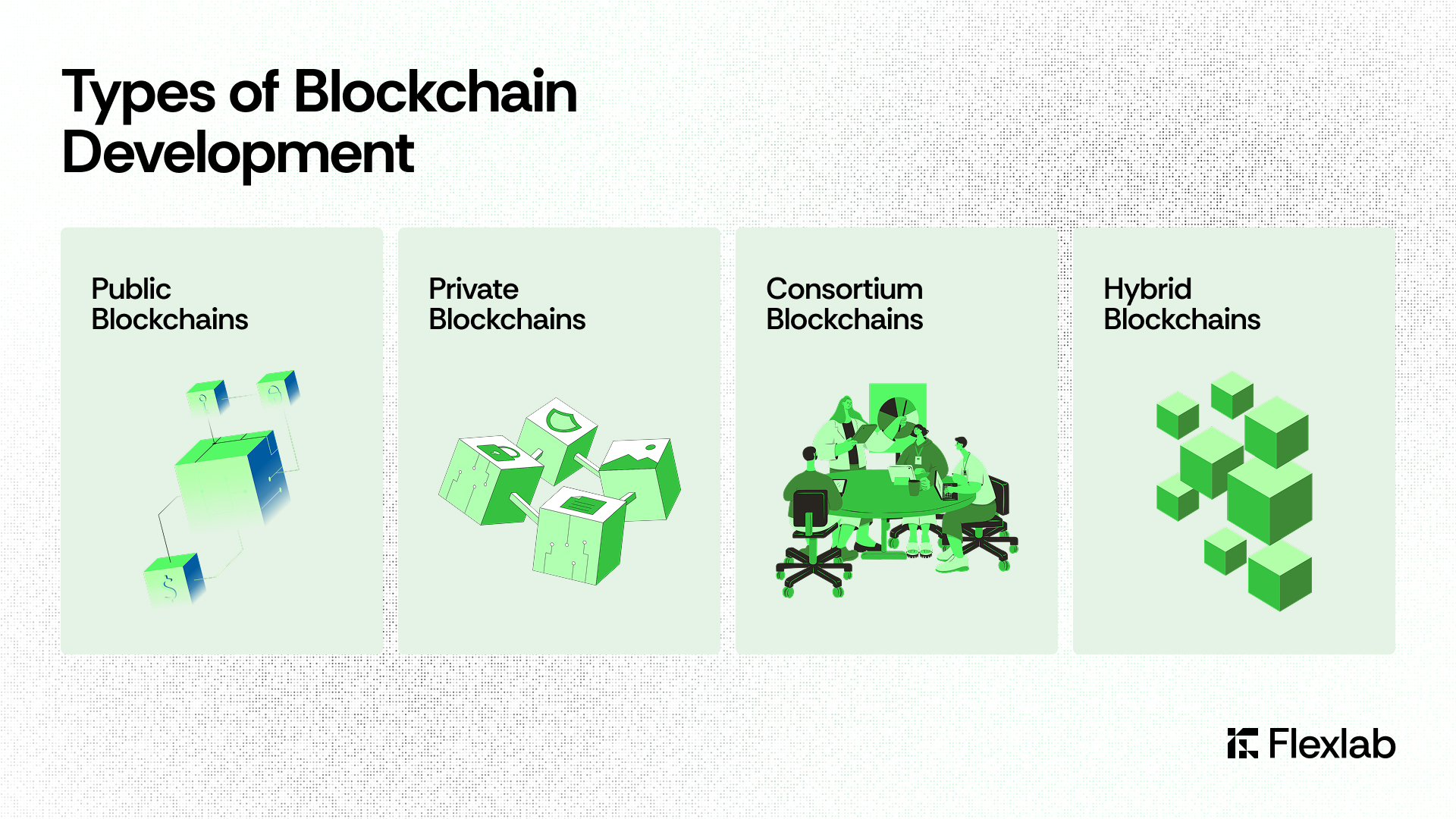 Types of Blockchain