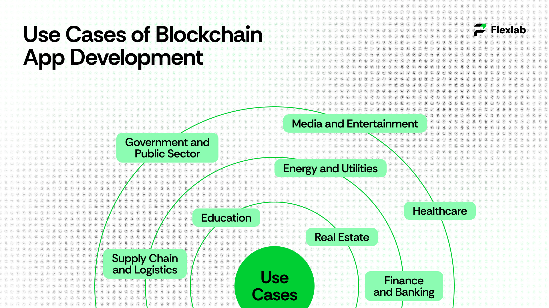 Use Cases of Blockchain App Development