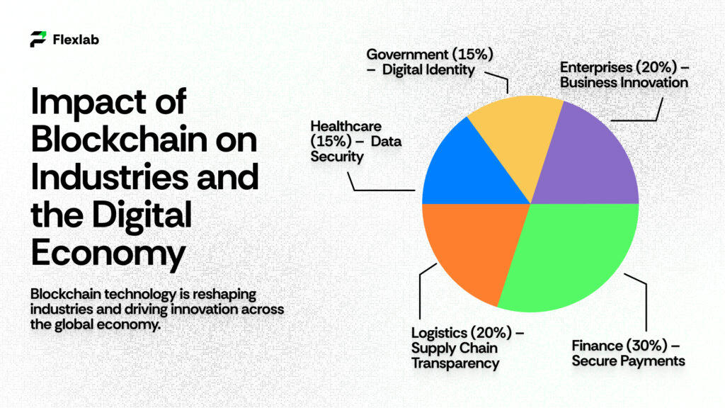 Illustration showing blockchain applications across industries and the digital economy