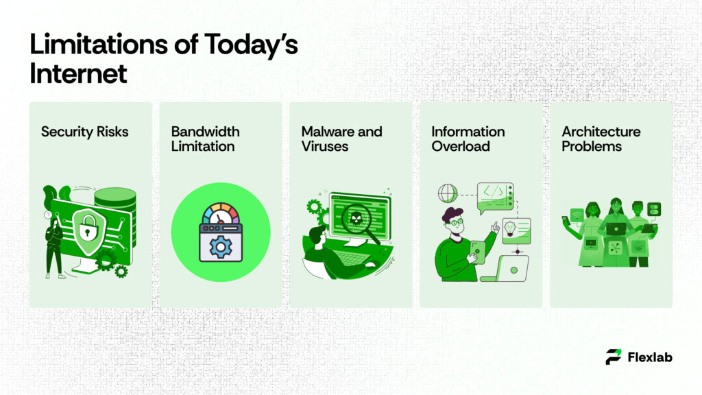 Limitations of Today’s Internet