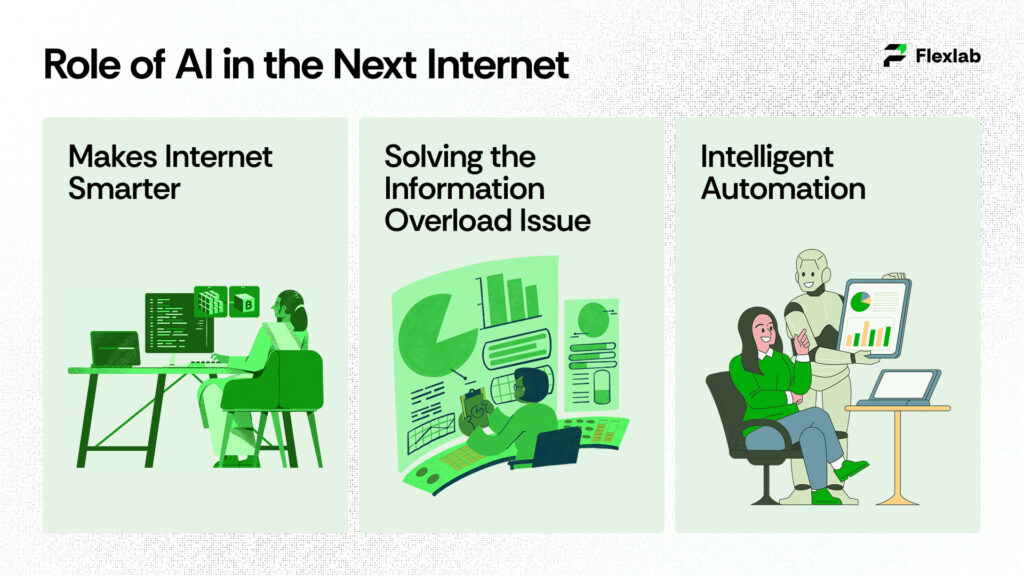 Role of AI in the Next Internet
