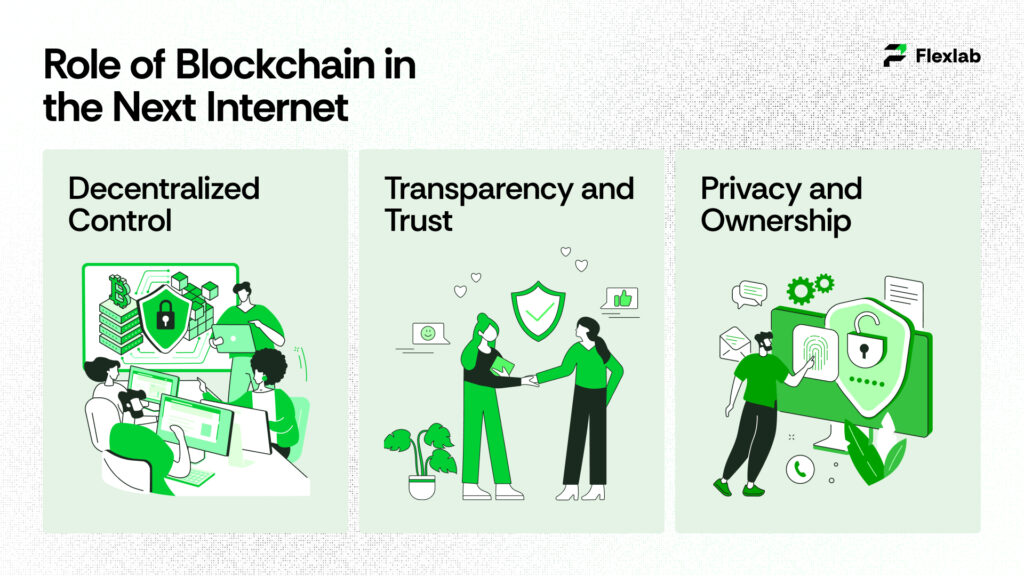 Role of Blockchain Technology in the Next Internet