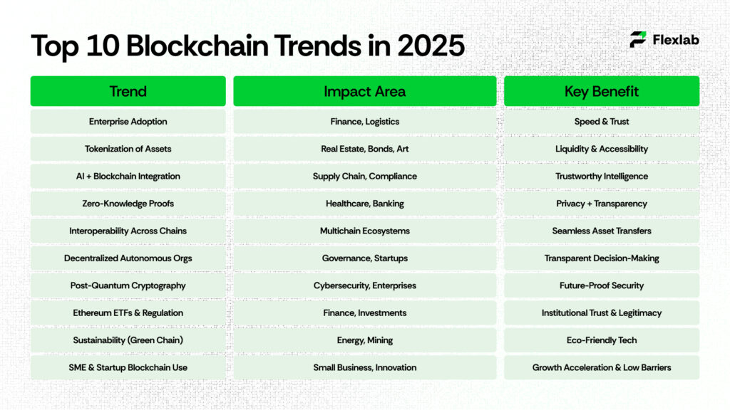 Graphic illustrating 10 key blockchain developments this year