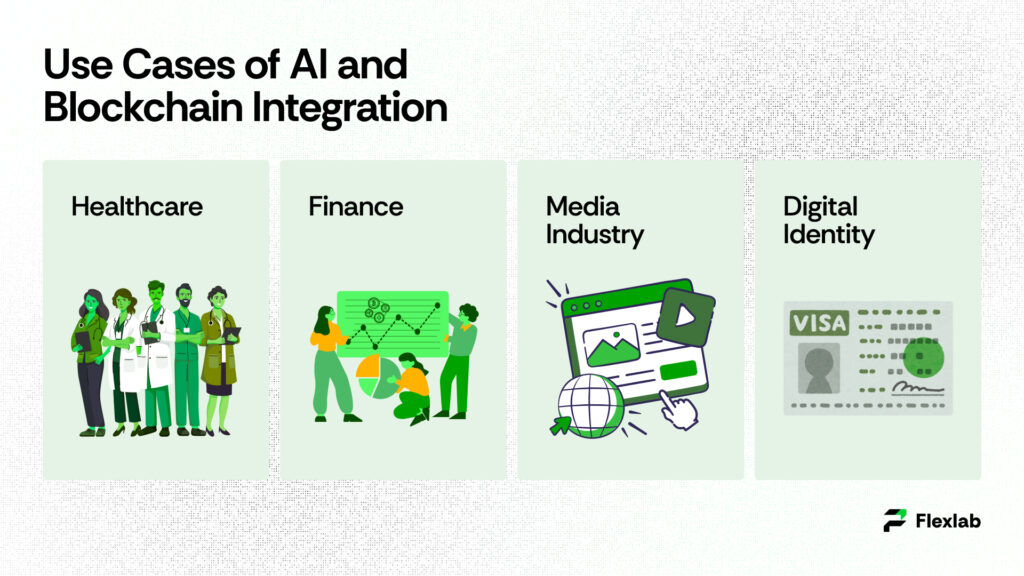 Real life examples of emerging digital technologies in action