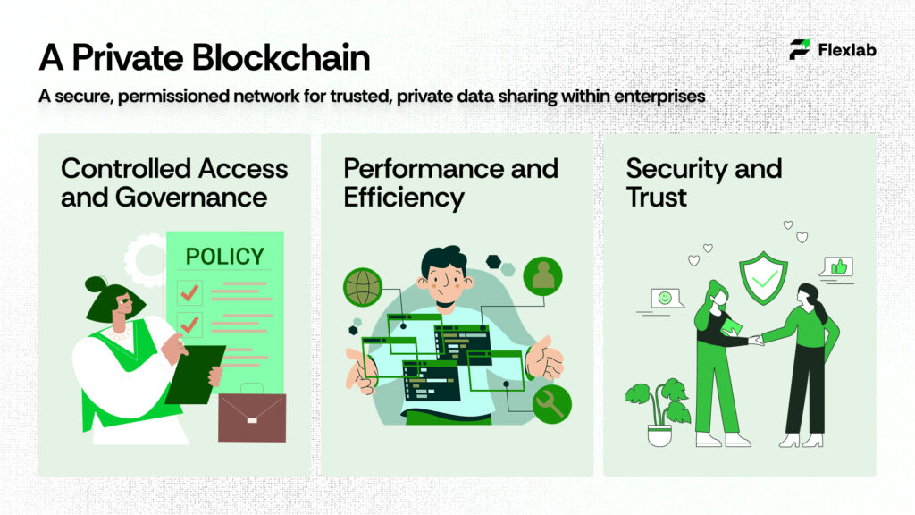 A Private Blockchain