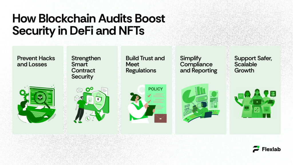 How Blockchain Audits Boost Security in DeFi and NFTs