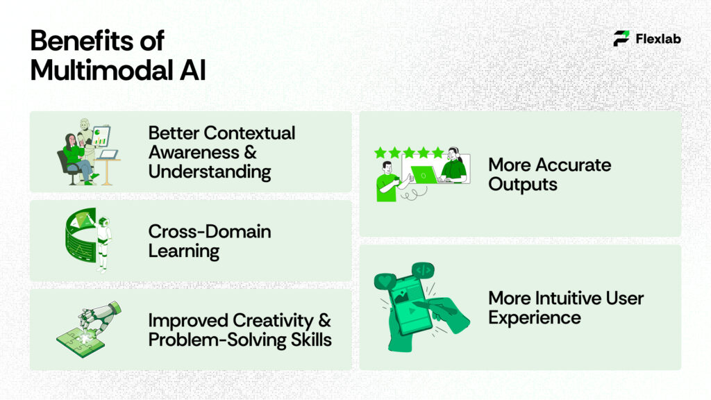 Illustration showing the main advantages of AI technologies