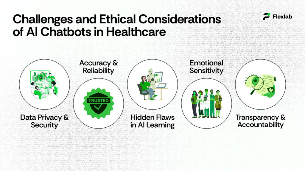 Infographic explaining ethical and operational challenges in medical AI.