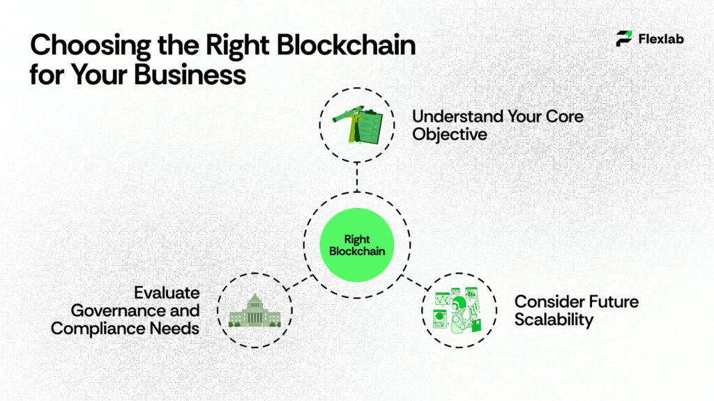 Choosing the Right Blockchain for Your Business