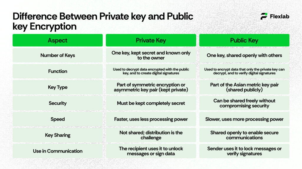 Difference Between Public Key and Private Key