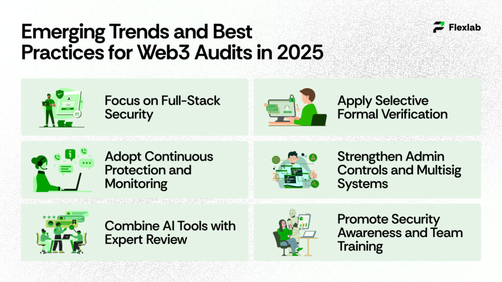Emerging Trends and Best Practices for Web3 Audits in 2025