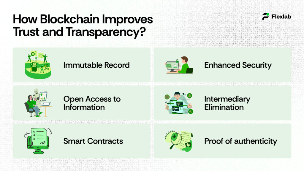Blockchain network nodes showing secure connections