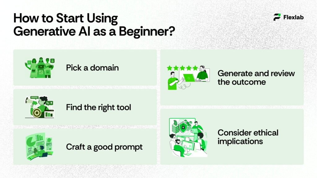 Beginner guide to getting started with AI