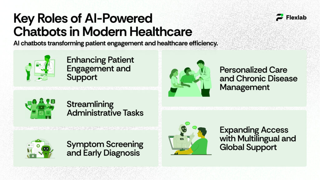 Illustration showing how AI tools assist doctors and patients in modern healthcare.