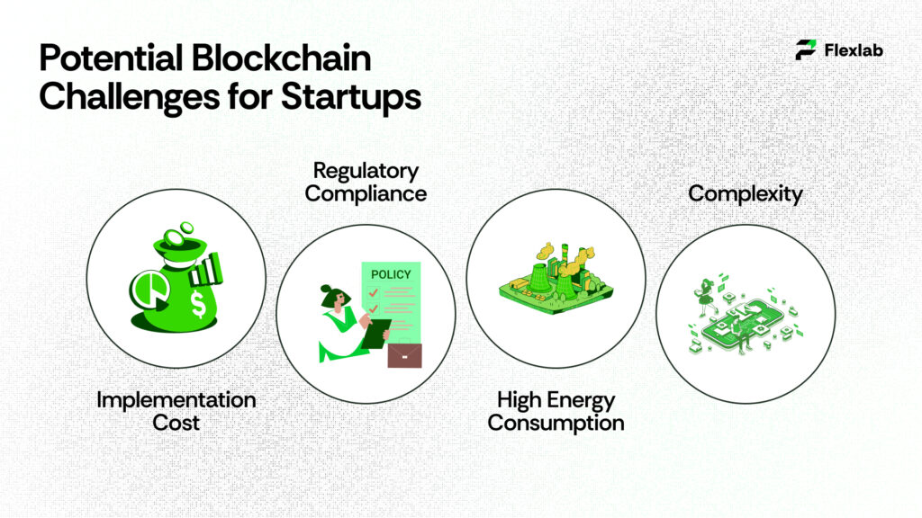 Diagram showing common technology adoption challenges