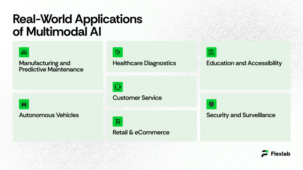 Image showing AI applied in practical, real-world scenarios