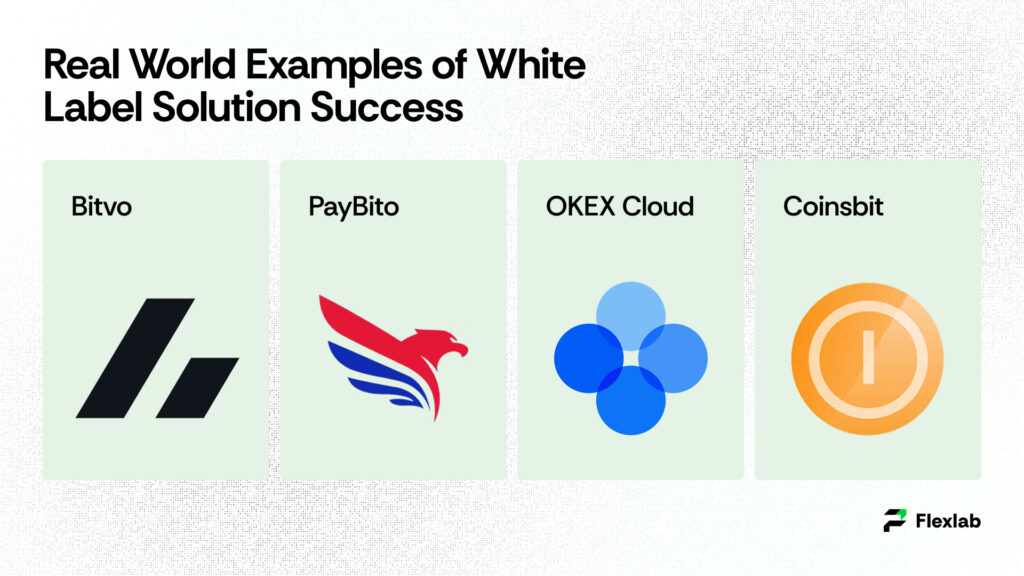 Successful crypto exchange startups using ready-made solutions