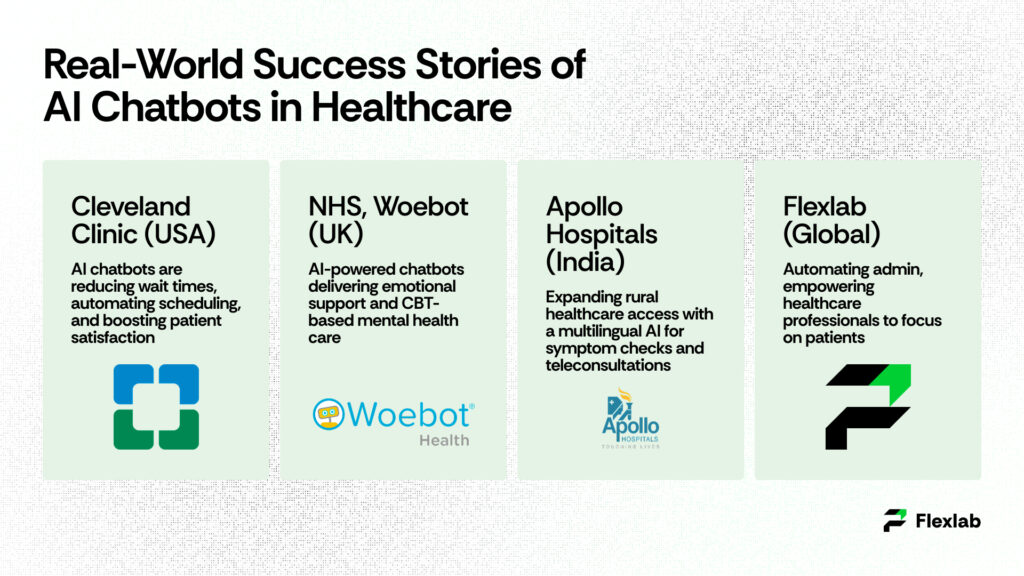 Case study visuals showing successful digital health chatbot implementations