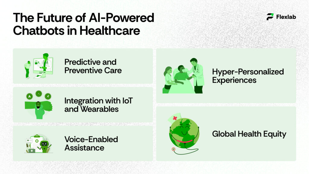 Visualization of AI technology shaping the future of patient communication
