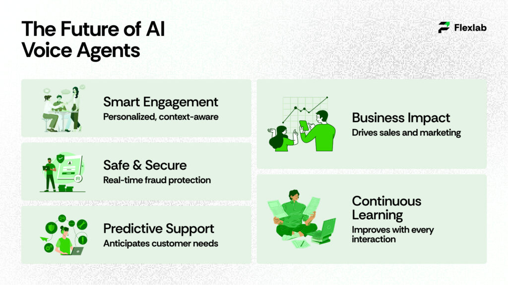 Futuristic concept image representing next-generation voice technology
