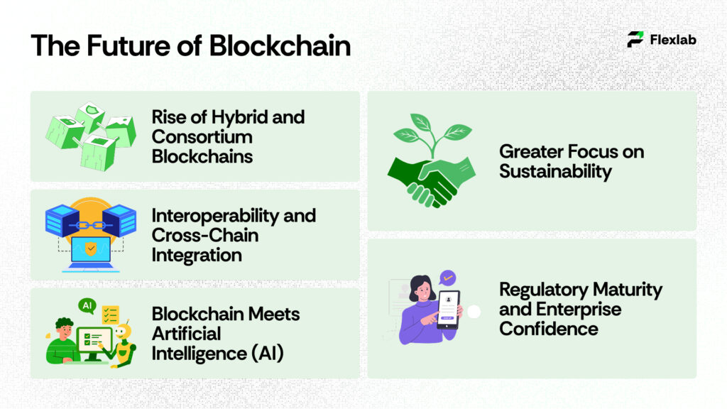 The Future of Blockchain
