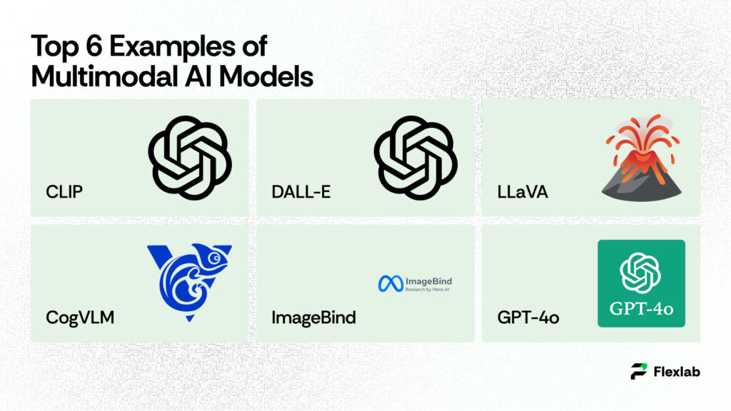 Graphic highlighting six popular AI models in practice