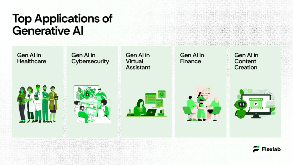 Common uses of generative AI