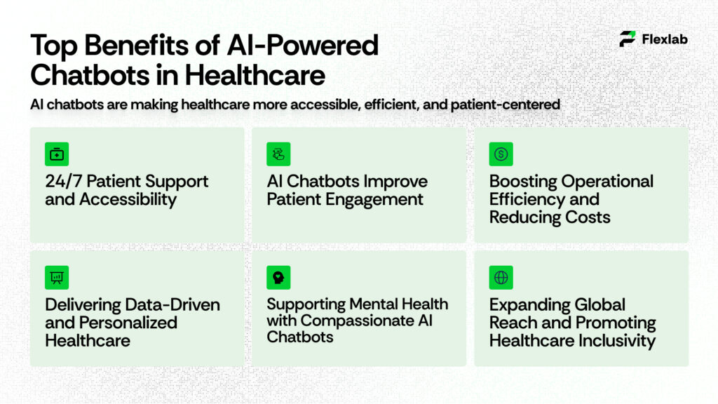 Infographics highlighting major advantages of using AI chat technology in hospitals
