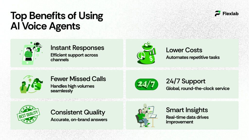 Benefits of AI voice agents illustrated in a simple visual layout