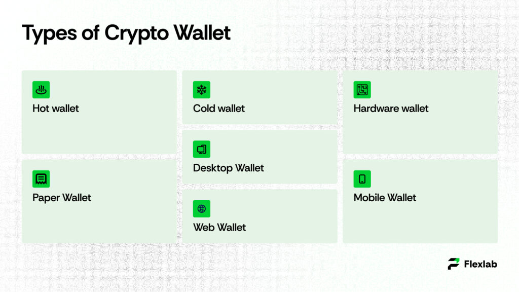 Illustration showing different ways to store digital assets