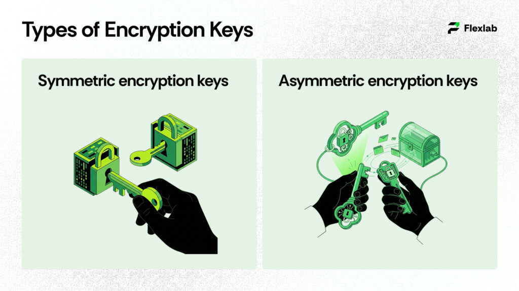 Types of Encryption Keys