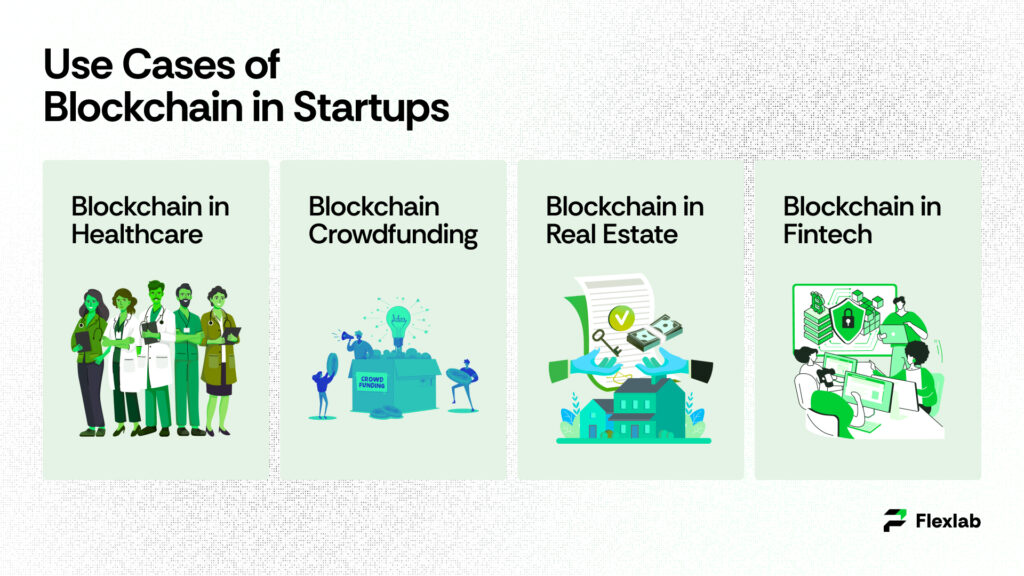 Real-world examples of blockchain technology for small businesses