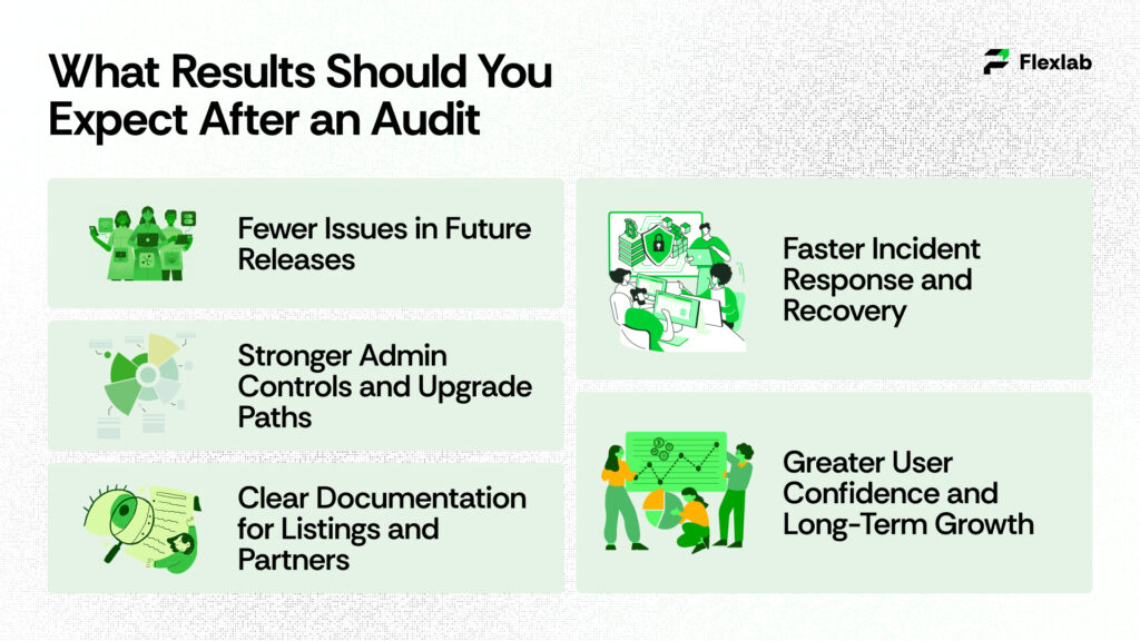 What Results Should You Expect After an Audit