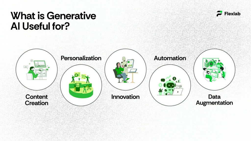 Benefits of using AI technology