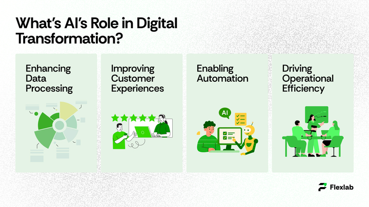 AI-powered analytics dashboard improving business efficiency