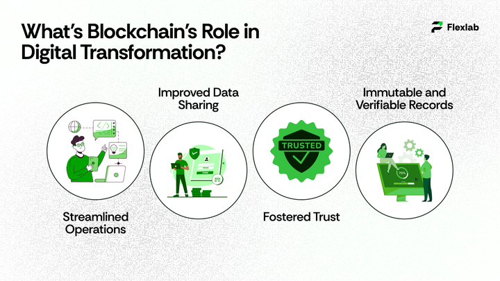 Illustration showing how blockchain technology modernizes business systems