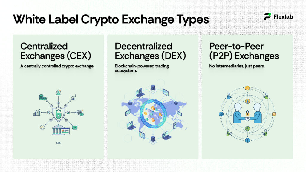 Different types of cryptocurrency exchange models