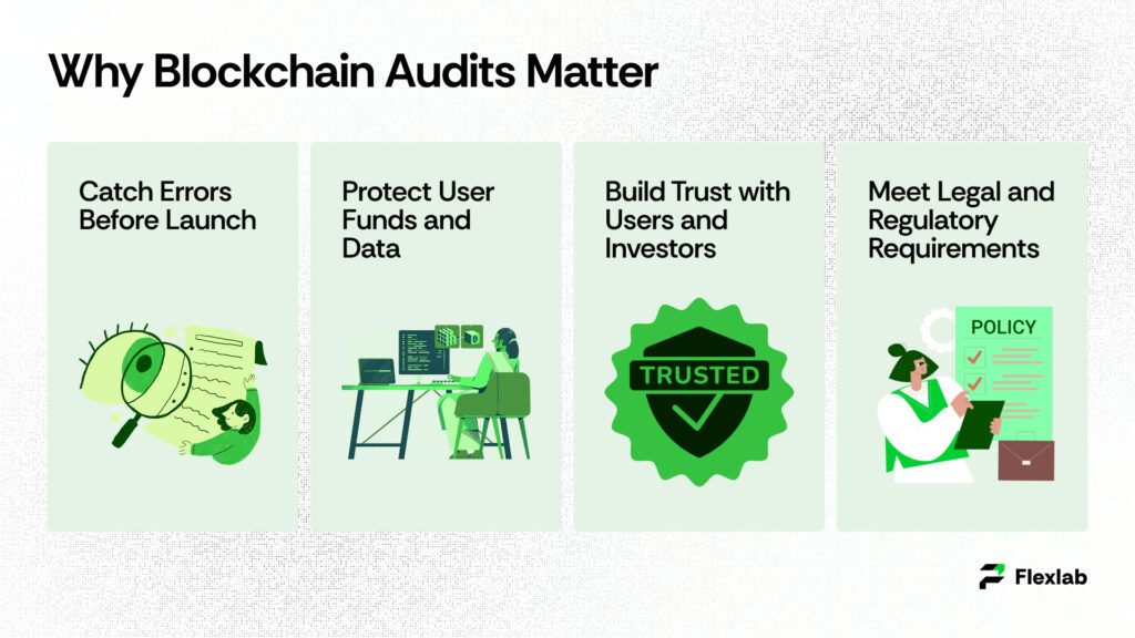 Why Blockchain Audits Matter