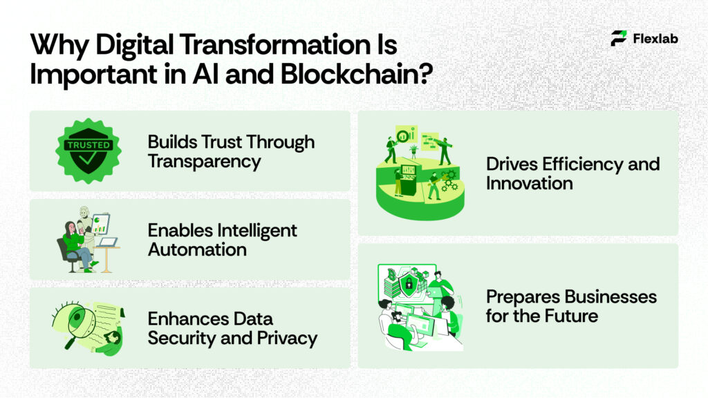 Diagram showing collaboration between AI and blockchain for innovation
