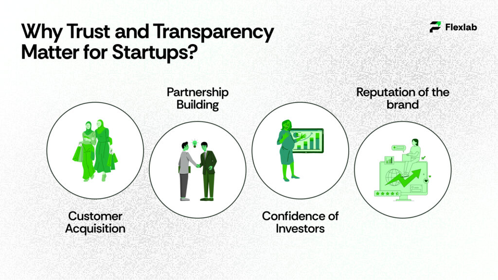 Team collaborating on digital trust and transparency