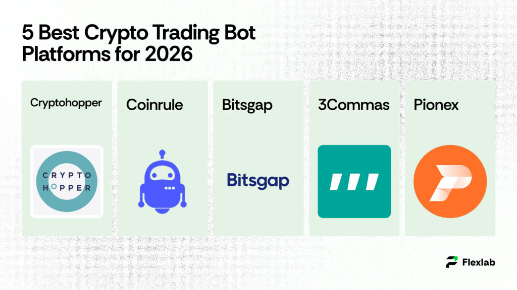 Comparison of the top 5 automated trading platforms in 2026