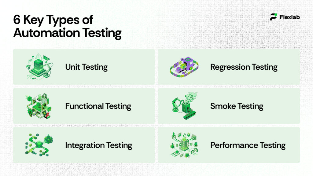 Diagram illustrating different types of automated tests, including unit, integration, and UI tests
