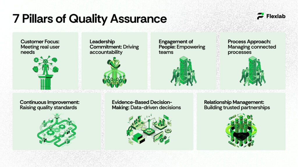7 Pillars of Quality Assurance 