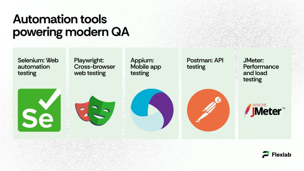 Automation tools powering modern QA
