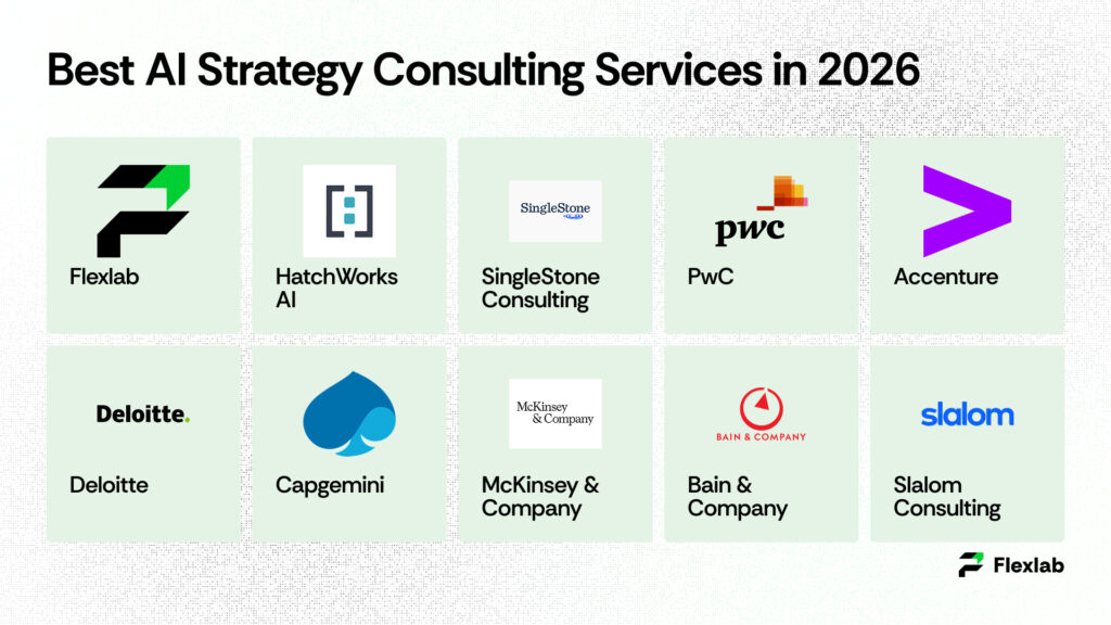 Best AI Strategy Consulting Services in 2026
