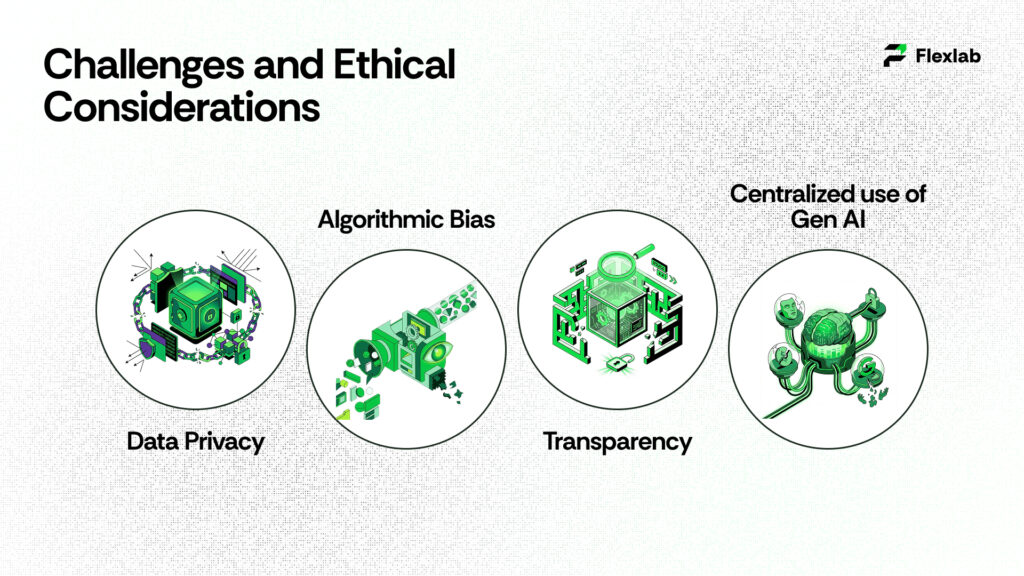 Data security and ethical concerns in financial technology