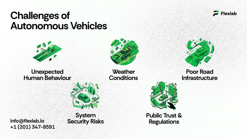 Illustration showing safety, regulation, and infrastructure challenges for self-driving cars