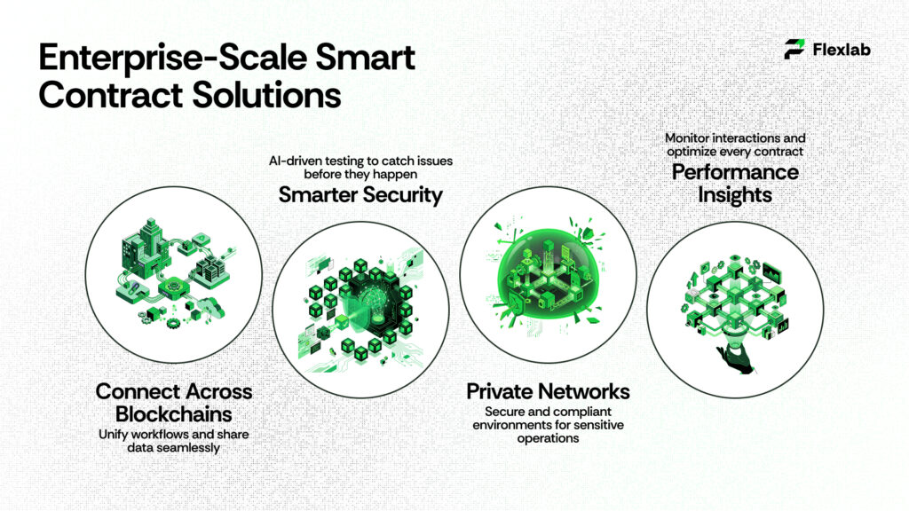 Architecture diagram showing enterprise blockchain infrastructure