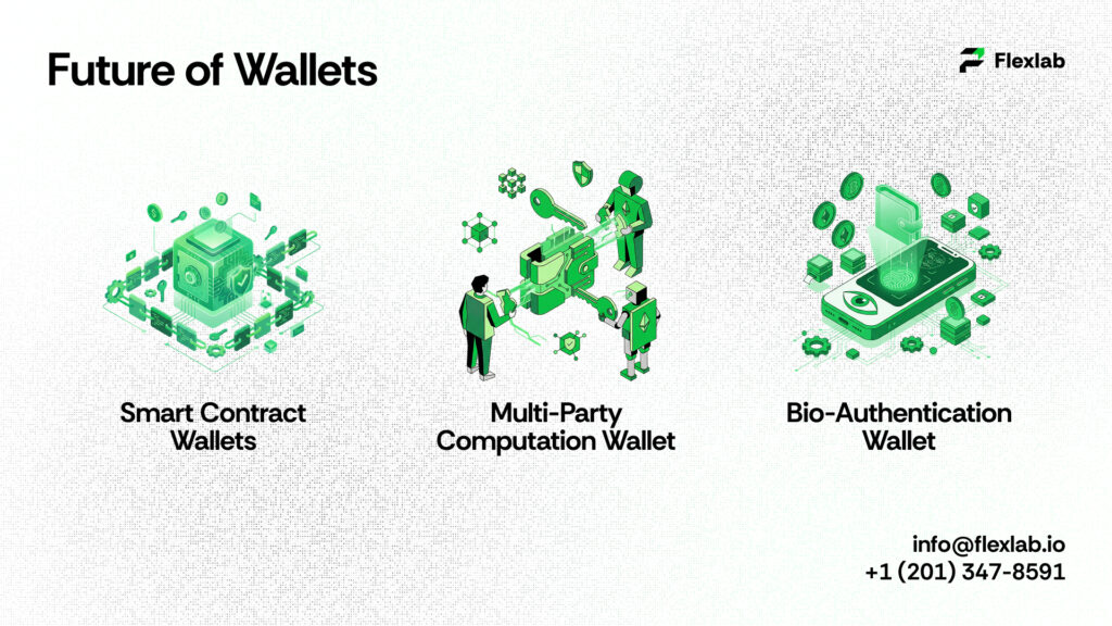Future of Digital Wallets
