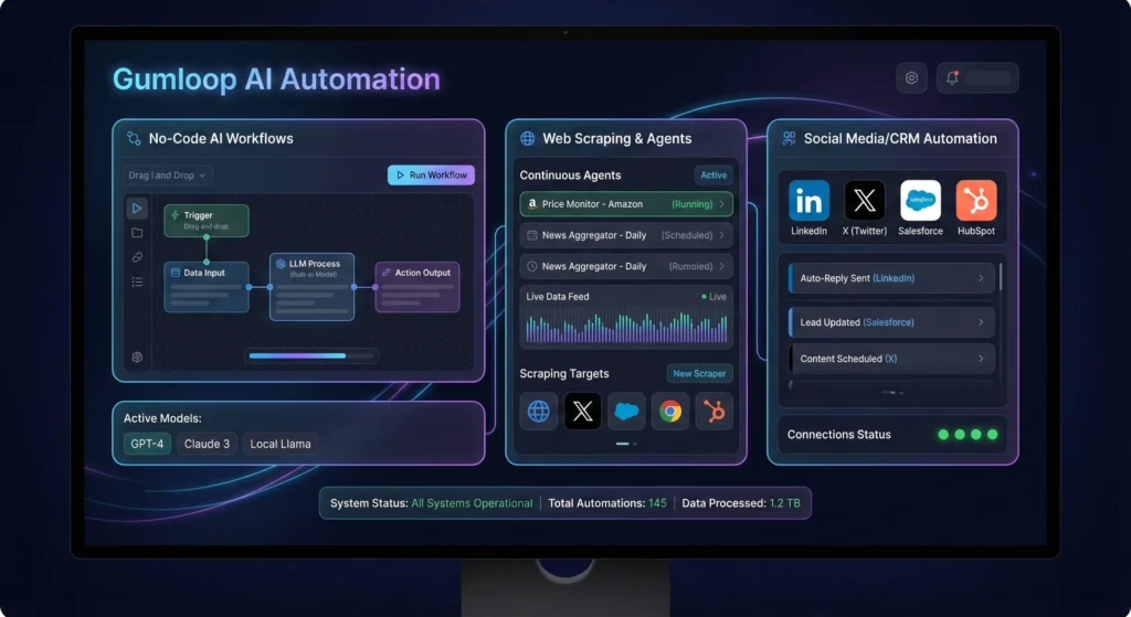 Gumloop AI automation tool for marketing workflows